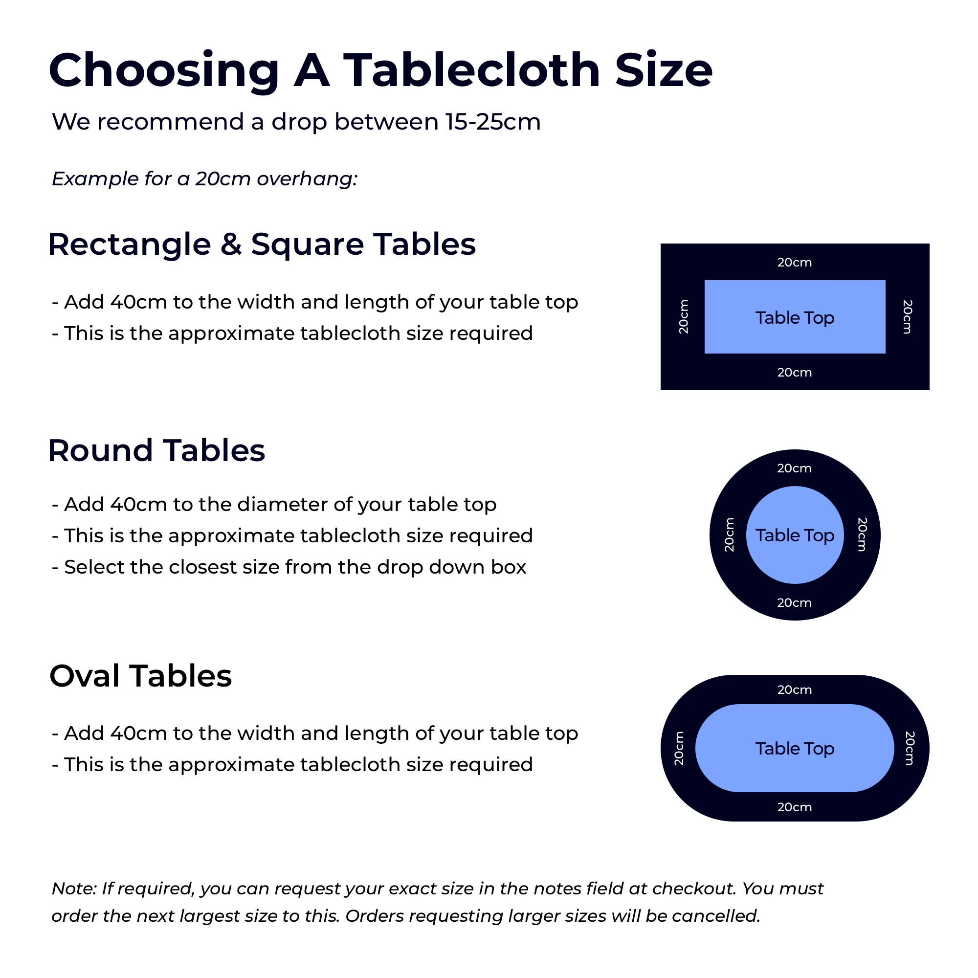 instructions to choose a tablecloth overhang